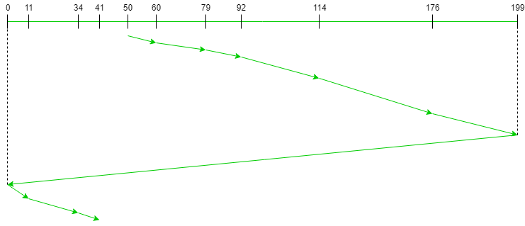 graph of example