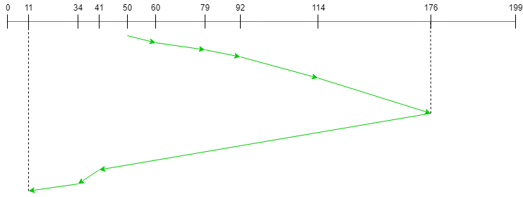 graph of example