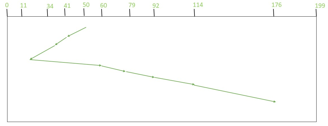 graph of example